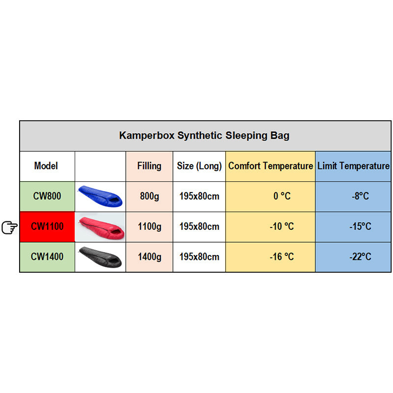 Kamperbox Sleeping Bag Camping Winter Sleeping Bag Ultralight Sleeping Bag Camping Sleeping Ultralight Camping Kamperbox Sleeping Bag Camping Winter Sleeping Bag Ultralight Sleeping Bag Camping Sleeping Ultralight Camping