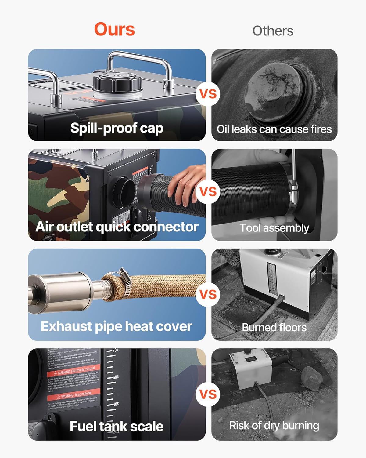 VEVOR Diesel Heater 8KW, DC 12V/24V, All in One Portable Diesel Air Heater with Bluetooth APP Control, Remote Control and LCD Screen, 1.9 Gal Fuel Tank for Trucks, Vans, RVs, Campers, and Garages VEVOR Diesel Heater 8KW, DC 12V/24V, All in One Portable Diesel Air Heater with Bluetooth APP Control, Remote Control and LCD Screen, 1.9 Gal Fuel Tank for Trucks, Vans, RVs, Campers, and Garages