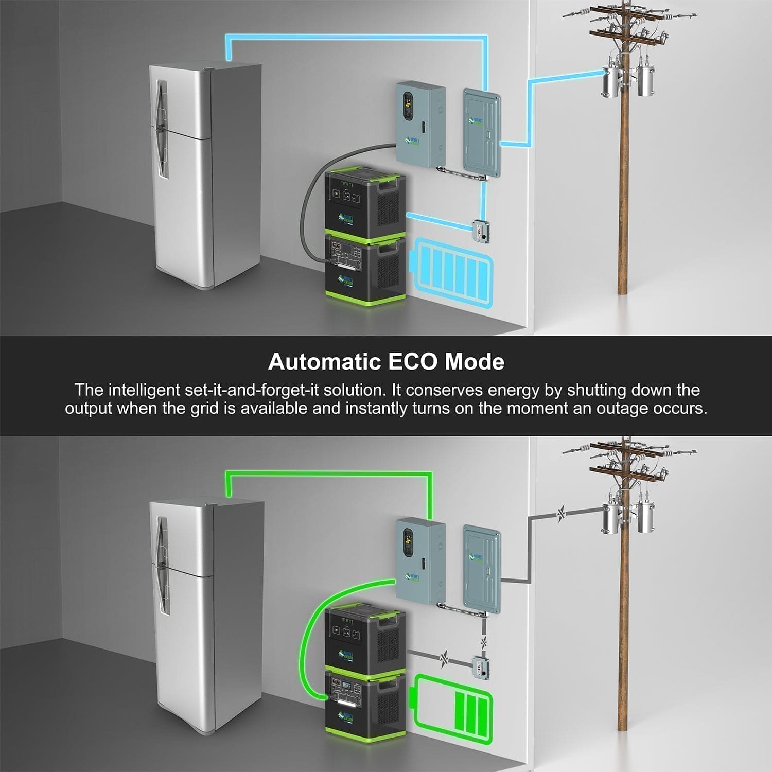 Nature's Generator Lithium 6000 with Solar Panel Nature's Generator Lithium 6000 with Solar Panel