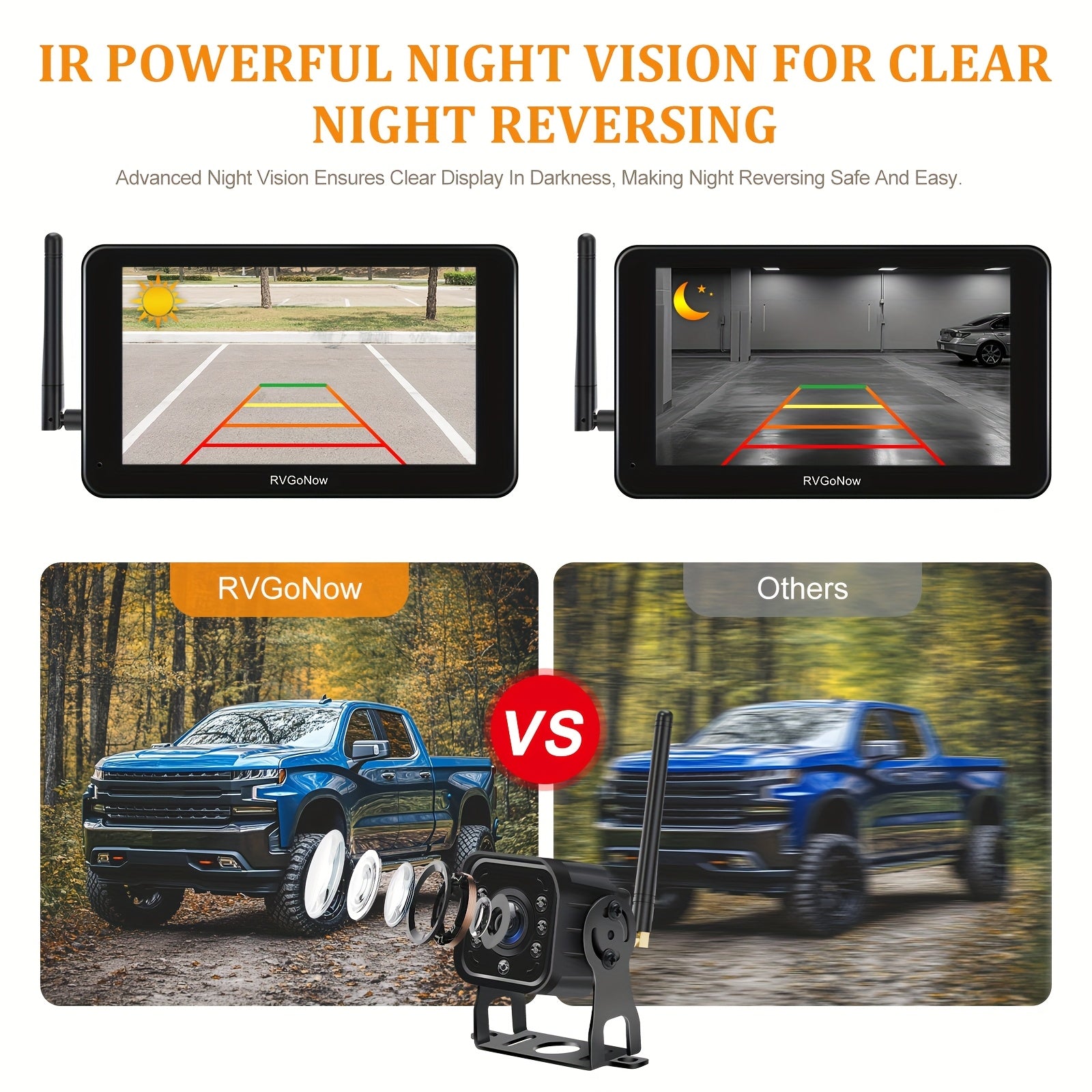 Furrion Wireless RV Backup Camera – 7" HD Touchscreen Monitor