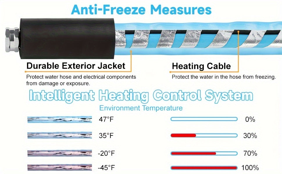 15ft Heated Water Hose for RV – Anti-Freeze, BPA-Free with Thermostat