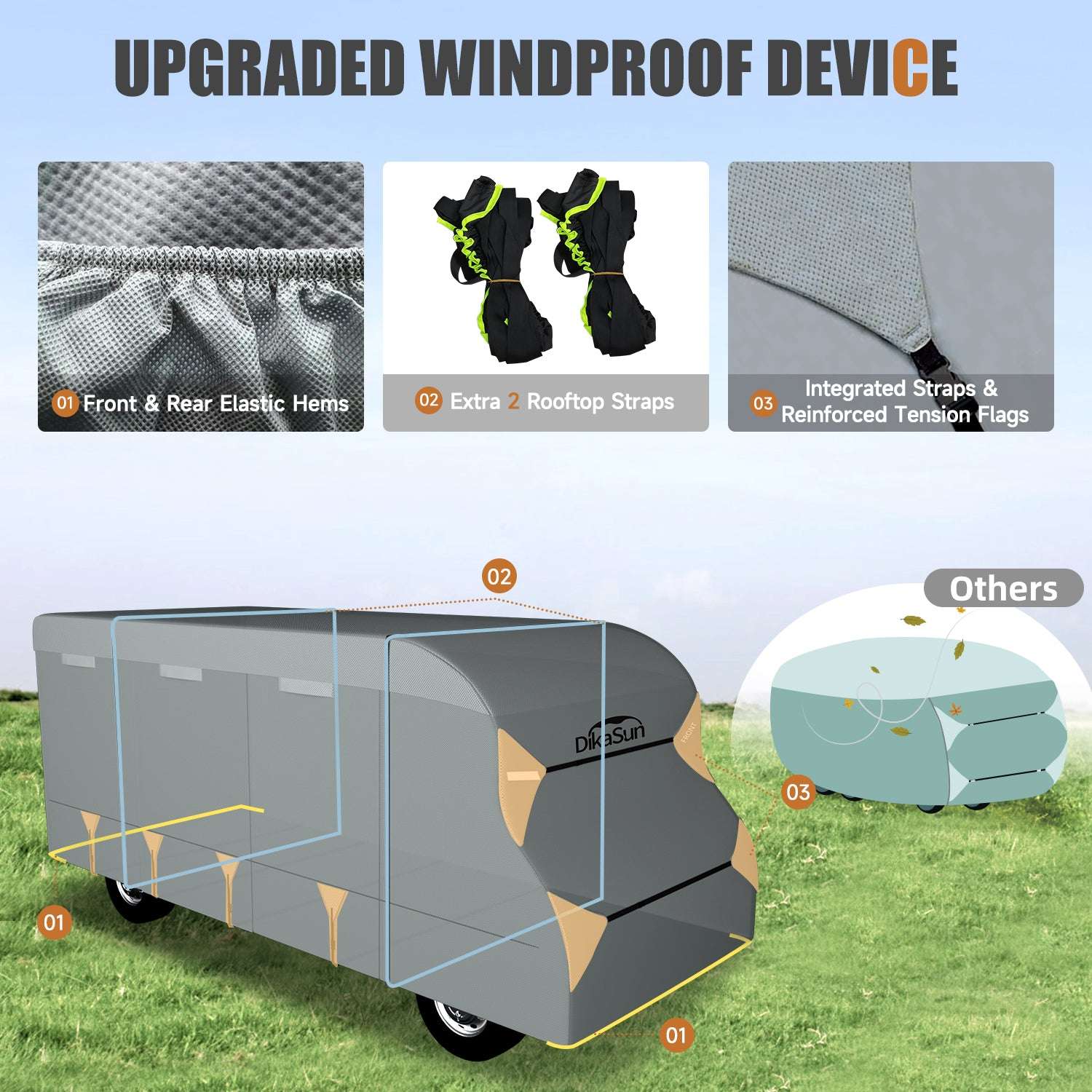 DikaSun Class C Motorhome Cover – 7-Layer Roof