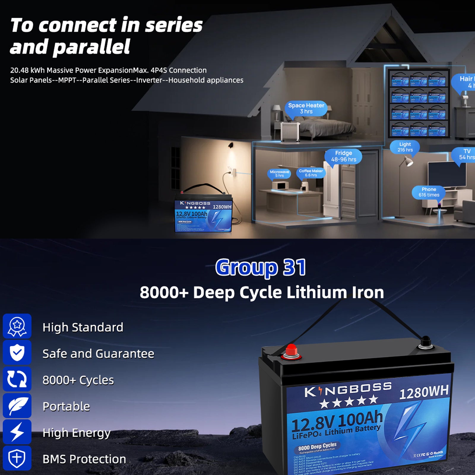12V 100Ah IP65 LiFePO4 Lithium Battery – Waterproof, 15000 Cycle, Built-In BMS