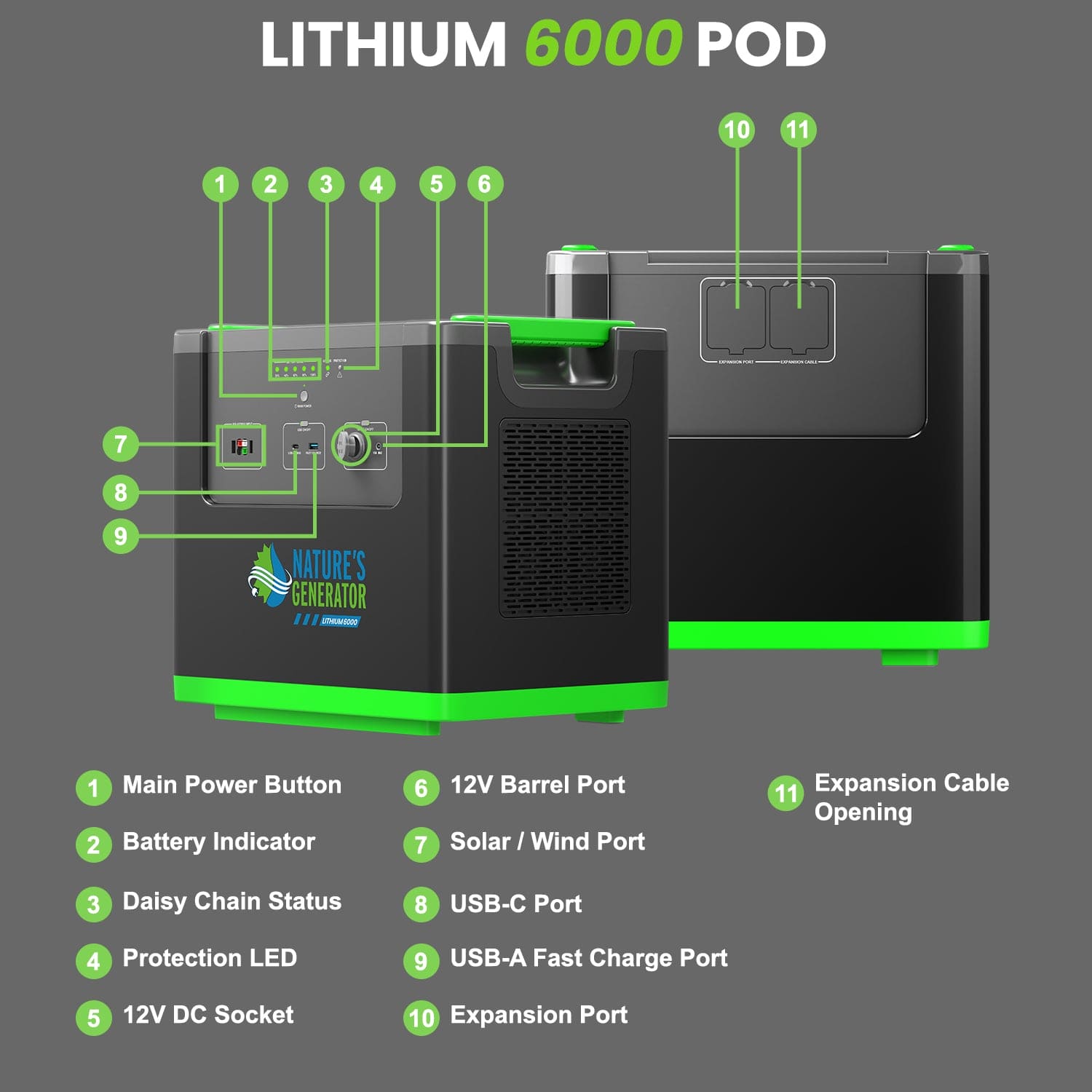Nature's Generator Lithium 6000 Power Pod — 3840Wh LiFePO₄ Expansion Battery