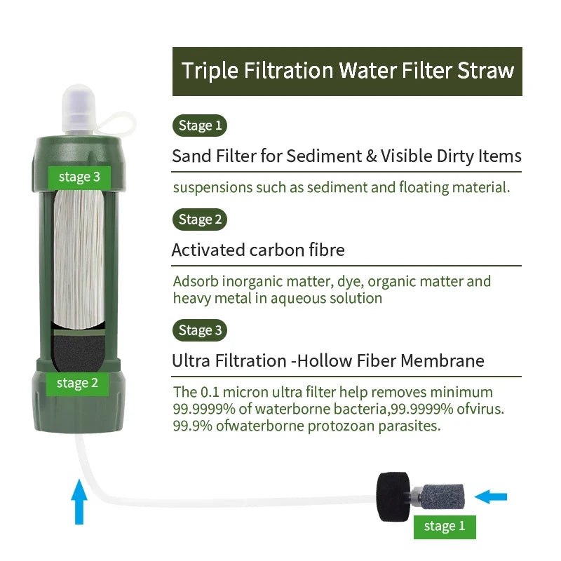 Filterwell Mini Water Filter Straw Set